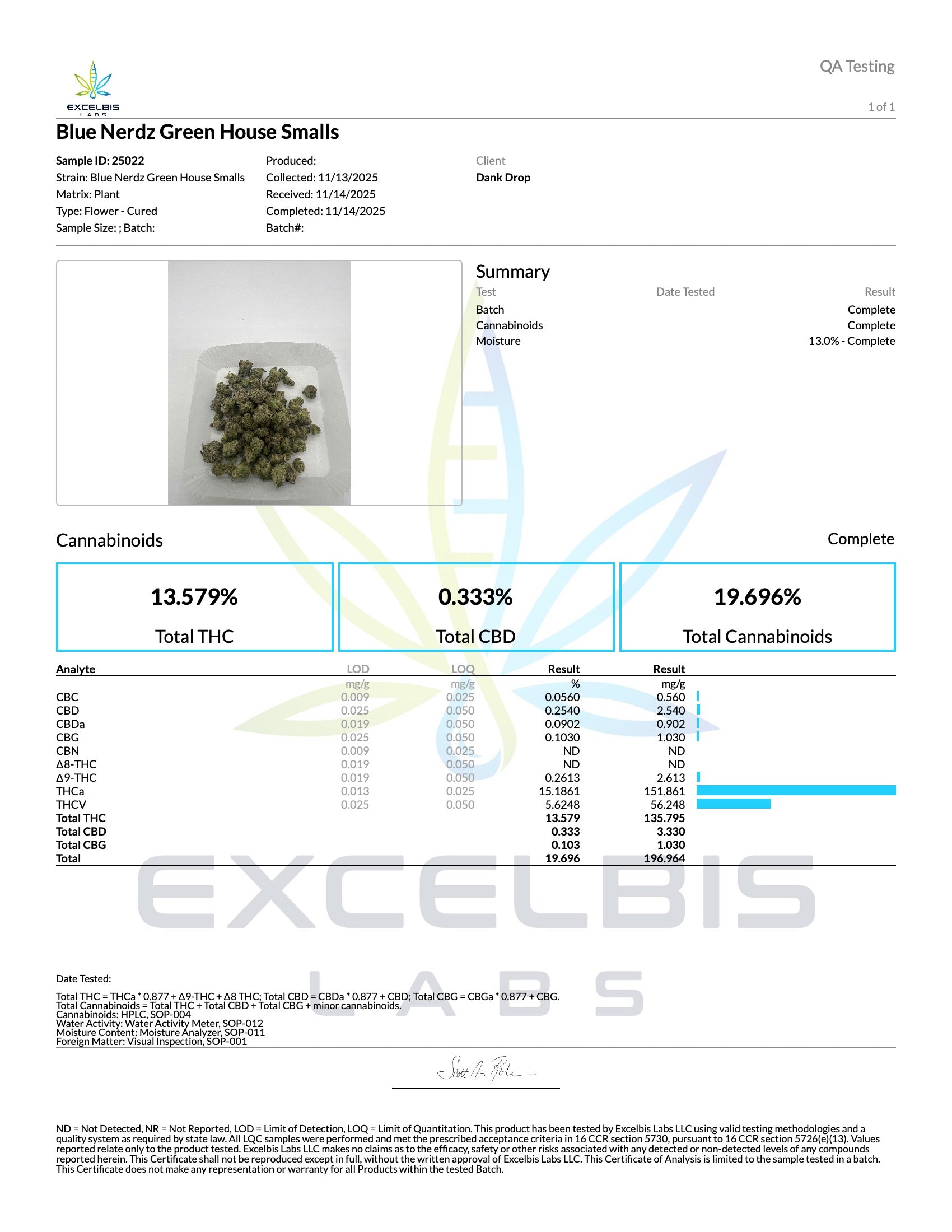 Blue Nerdz Greenhouse Smalls